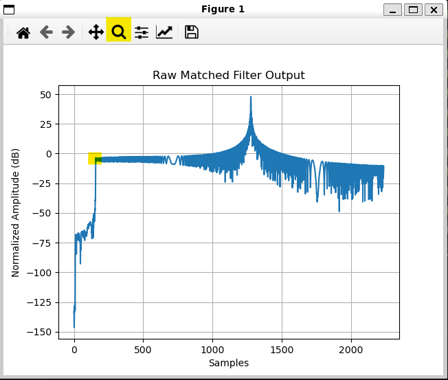Raw matched output graph