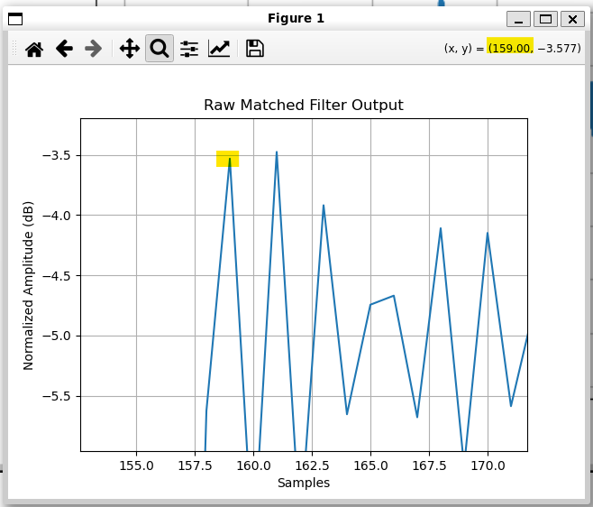 Zoomed in on raw matched output graph